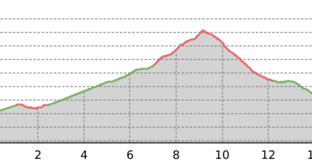 Vnà – Piz Arina (oua_43598024_3c6a128_profile)