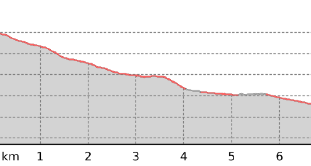 Älplisee Trail (oua_45019042_681bfd4_profile)