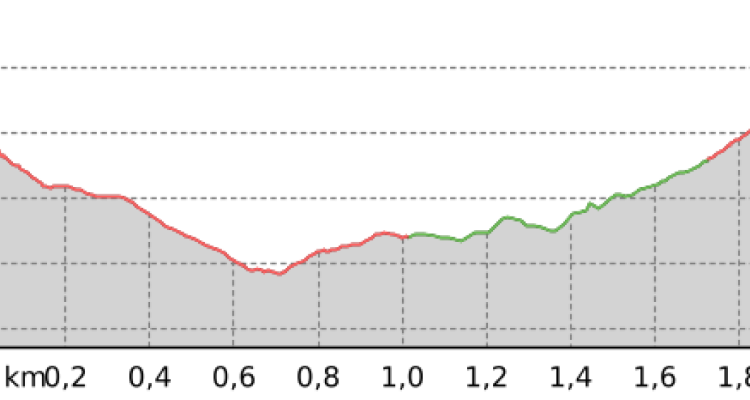 Urdental Trail (oua_45019044_bed9e2a_profile) Urdental Trail (oua_45019044_bed9e2a_profile)