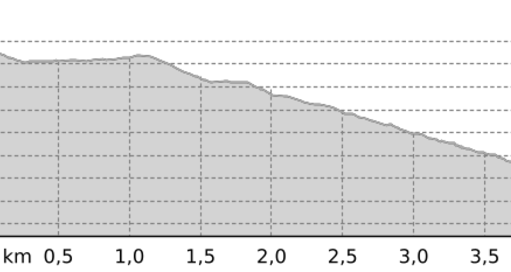 Antennatrail (oua_45034698_c8a3577_profile)