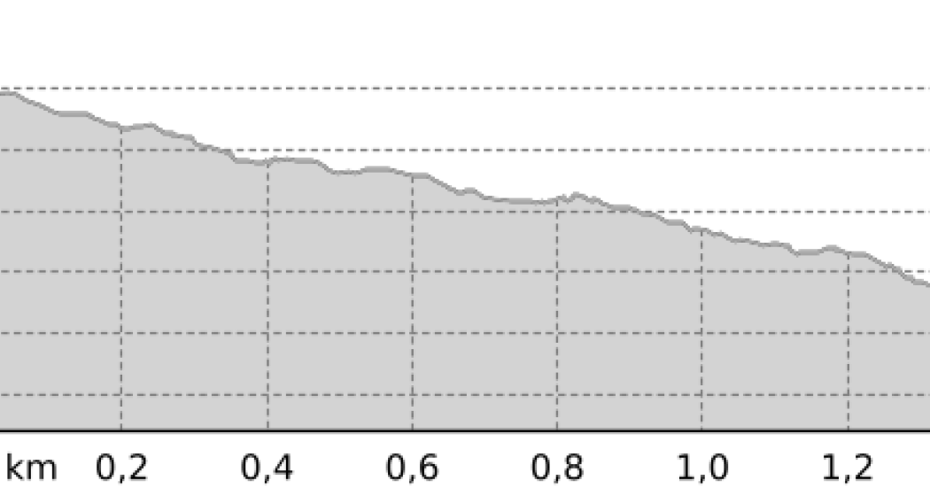 Malix Flow Trail (oua_45034742_5caadf9_profile)