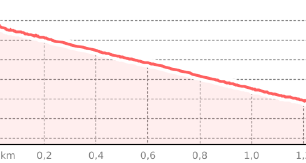 Nasstobel Trail (oua_45034770_495b905_profile)