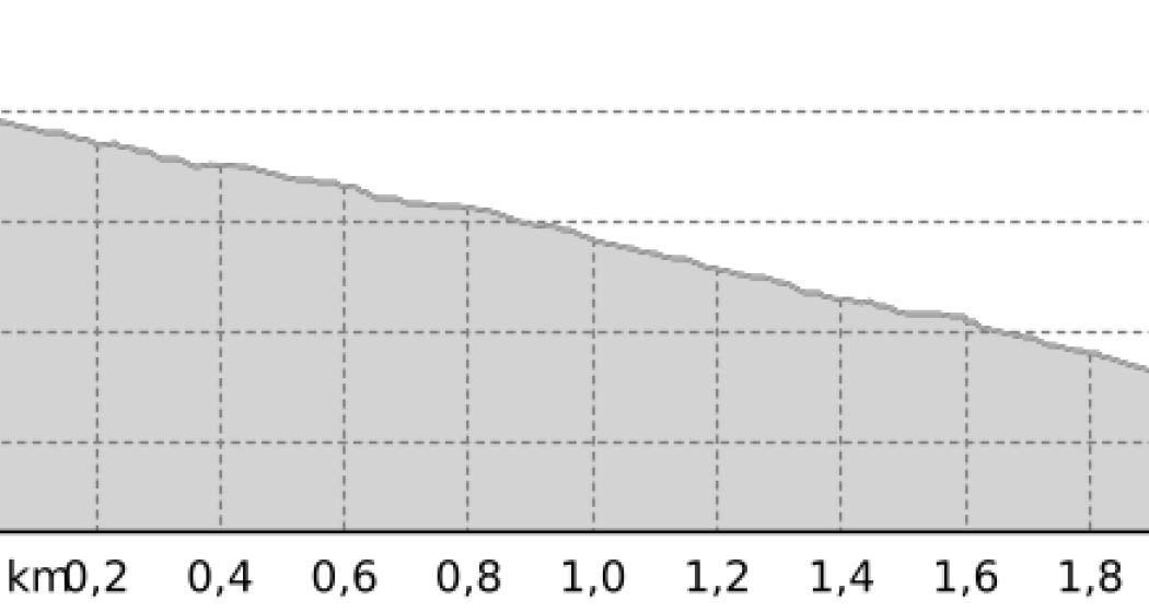 FLOWline (oua_45119831_8a68075_profile) FLOWline (oua_45119831_8a68075_profile)