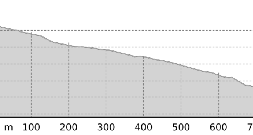 Lavoz Trail (oua_45119947_7bf166b_profile)