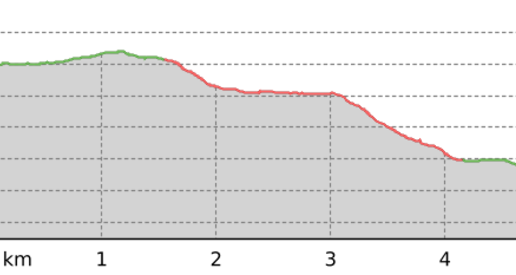 Medergen Trail (oua_45251740_f3e841b_profile) Medergen Trail (oua_45251740_f3e841b_profile)