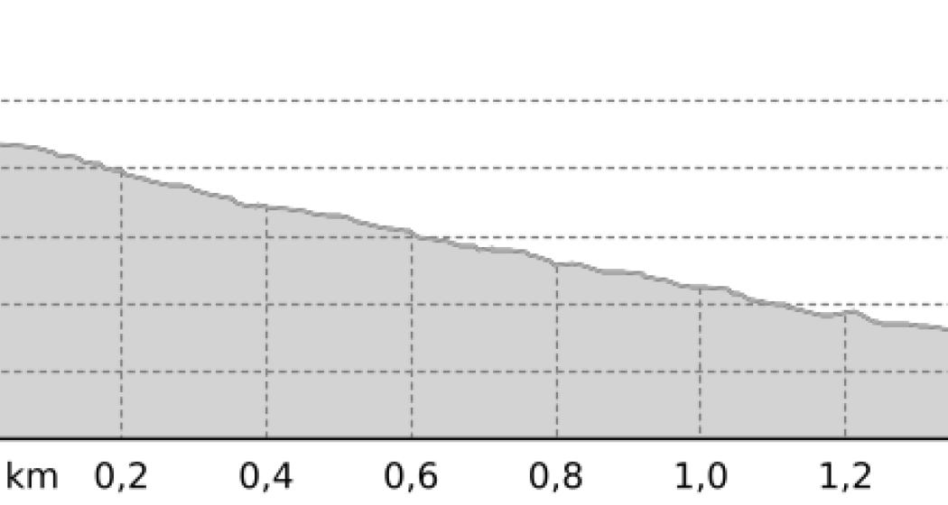 Urdenfürggli Twister (oua_45302553_eaae549_profile) Urdenfürggli Twister (oua_45302553_eaae549_profile)