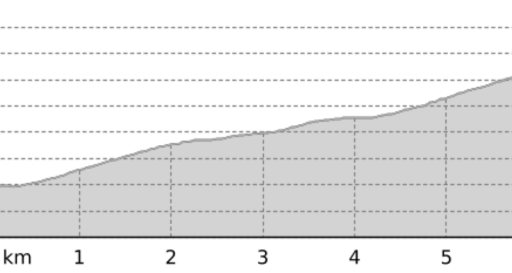 Access Joch (oua_45376650_ae27eef_profile) Access Joch (oua_45376650_ae27eef_profile)