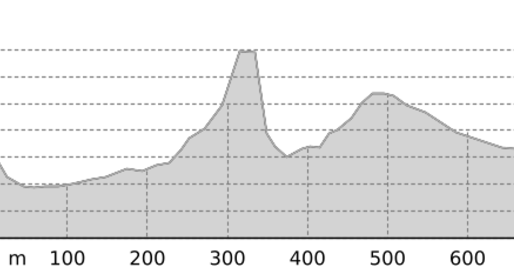 Nachtloipe Ardez (oua_46202794_7d0f4fc_profile)