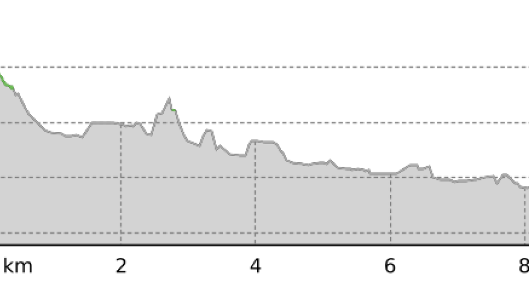 Ramosch – Martina (oua_47313439_ddfac81_profile)