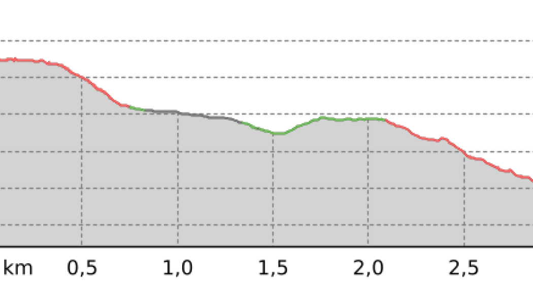 Isla Trail (oua_49759949_15bac8a_profile) Isla Trail (oua_49759949_15bac8a_profile)