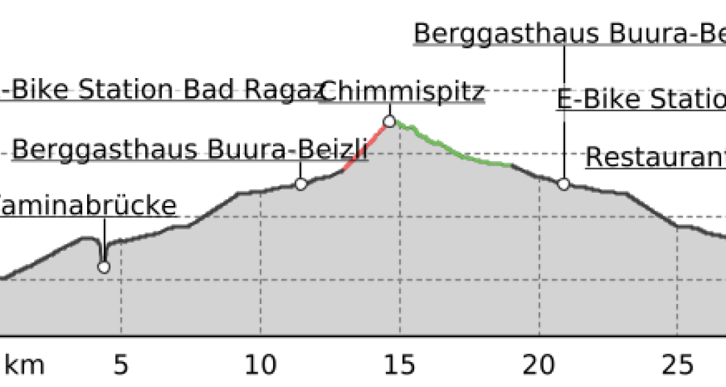 E-Bike & Hike - Alp Maton (oua_50184850_b06b677_profile)