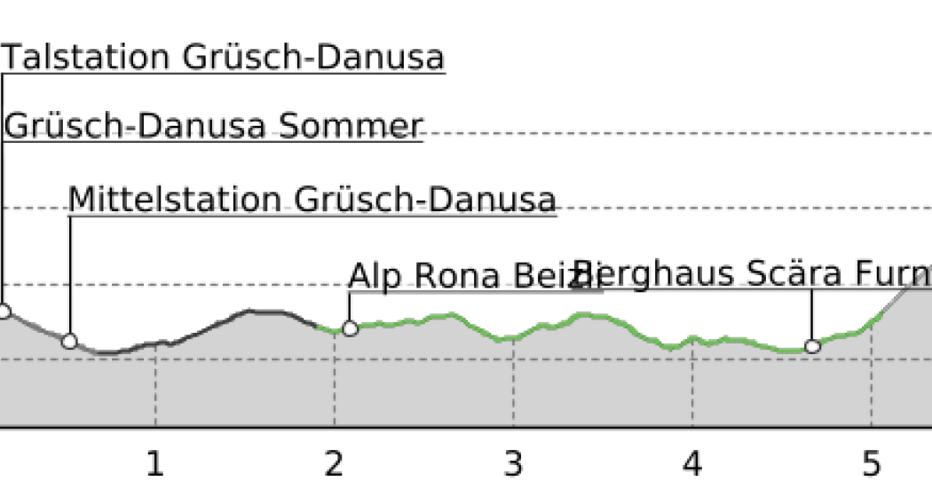 Berghaus Schwänzelegg via Scära auf den Wannenspitz (oua_50323624_1cba7a6_profile) Berghaus Schwänzelegg via Scära auf den Wannenspitz (oua_50323624_1cba7a6_profile)