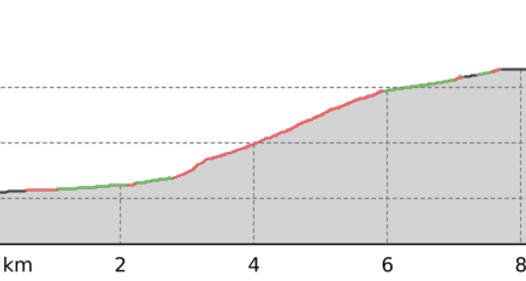 Trailrun zur Capanna Albigna (oua_50823443_2d133f3_profile)