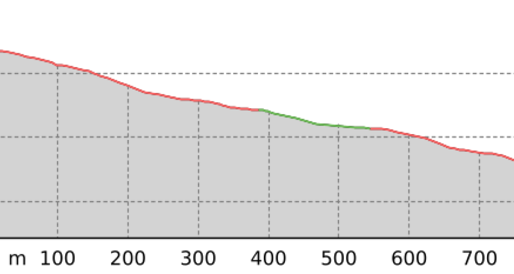 Ried Trail (oua_51203704_d1ed6d8_profile)