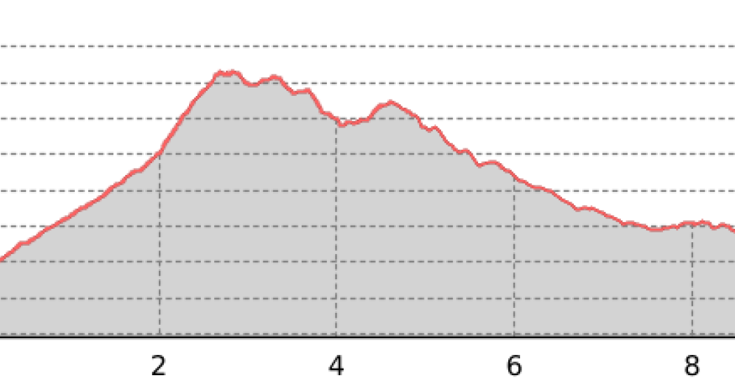 Militärhistorische Wanderung: Streckenführung "Umbrail" (oua_51456209_d65352d_profile)