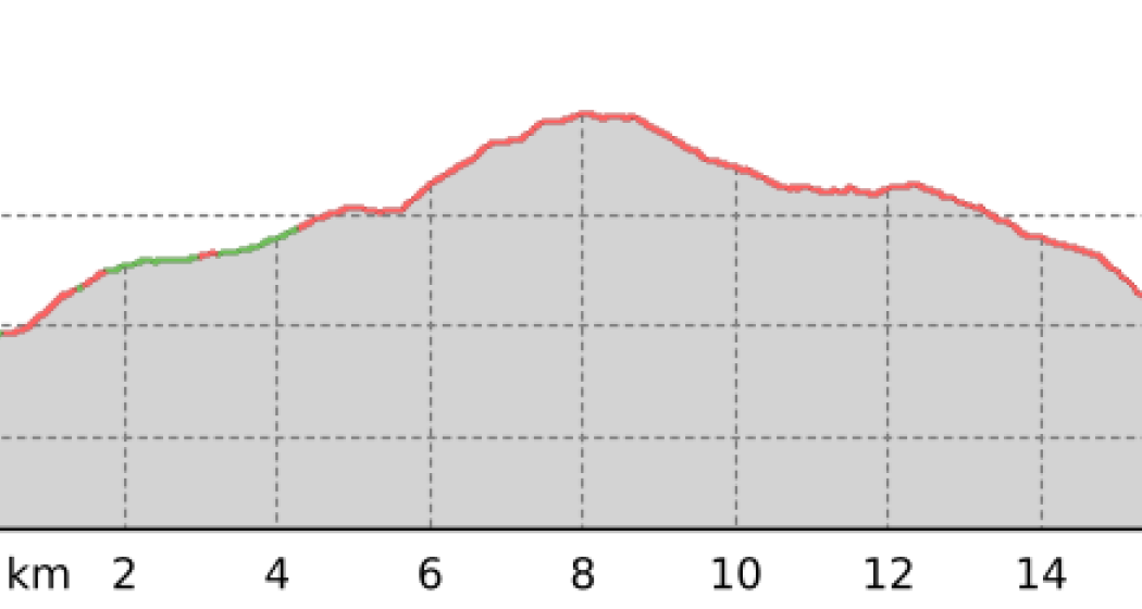Val da Cam - Trailtrophy Route (oua_52039216_371a1c3_profile) Val da Cam - Trailtrophy Route (oua_52039216_371a1c3_profile)