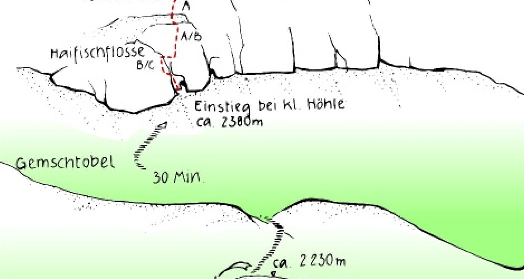 Klettertopo Klettersteige Partnunblick Klettertopo Klettersteige Partnunblick