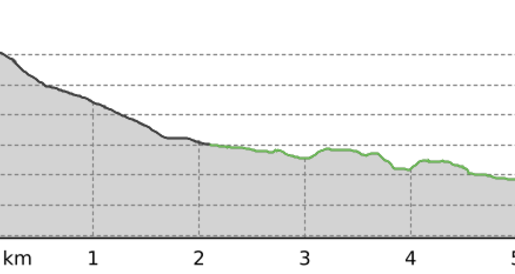 Via a l'En (Rollstuhl) [SchweizMobil-Nr. 706] (oua_52728723_0e732f4_profile)
