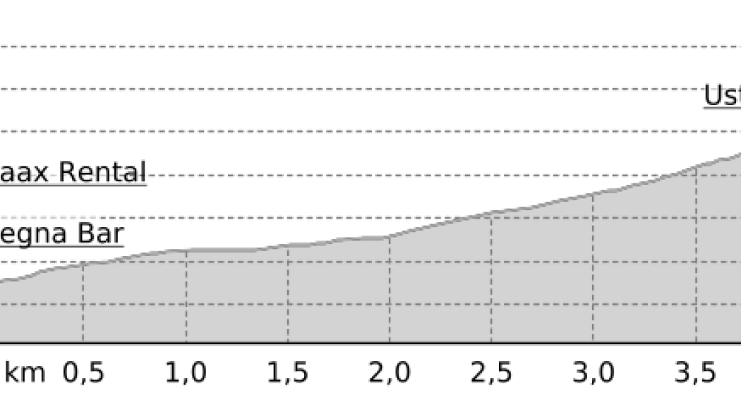 Skitour: Flida (oua_54531545_d949a00_profile)