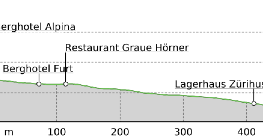 Winterwanderweg Graue Hörner am Pizol (oua_54671150_1dffba8_profile)