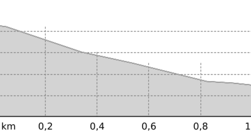 Äla - Cavai (oua_55152200_8e889fc_profile)