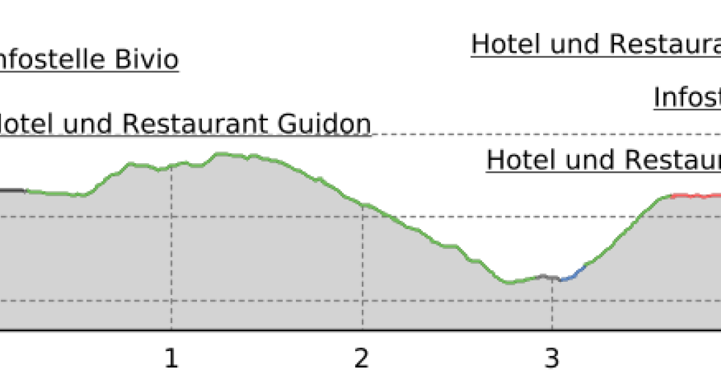 Bivio - Stalveder (Kinderwagengerecht) (oua_56294959_167585b_profile) Bivio - Stalveder (Kinderwagengerecht) (oua_56294959_167585b_profile)