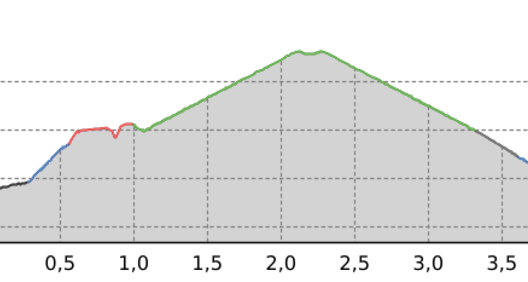 Samnaun-Laret - Mot Grond (oua_56295818_ef0c78b_profile)