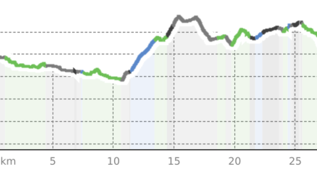 Zernezer - Nationalpark Bike-Marathon (oua_56887897_d5a5f01_profile)