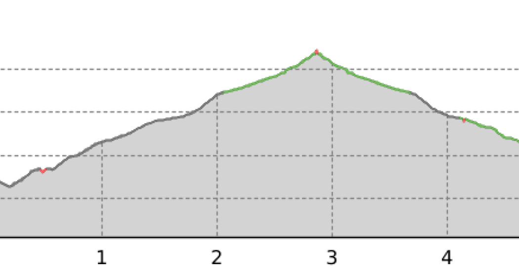 Filisur - Visura - Schönboden (oua_57924281_65f6305_profile)