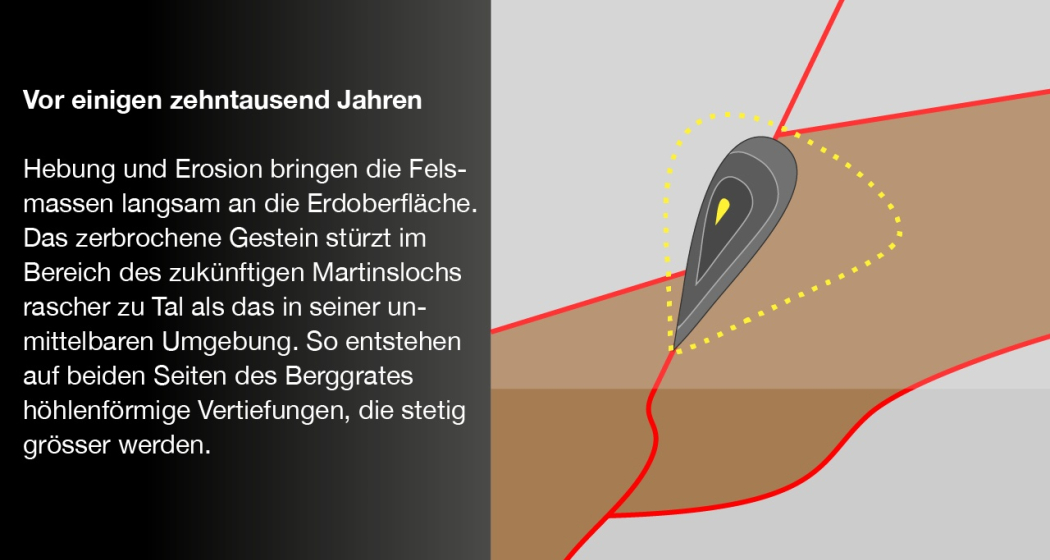 Die Entstehung des Martinsloch 2 Die Entstehung des Martinsloch 2