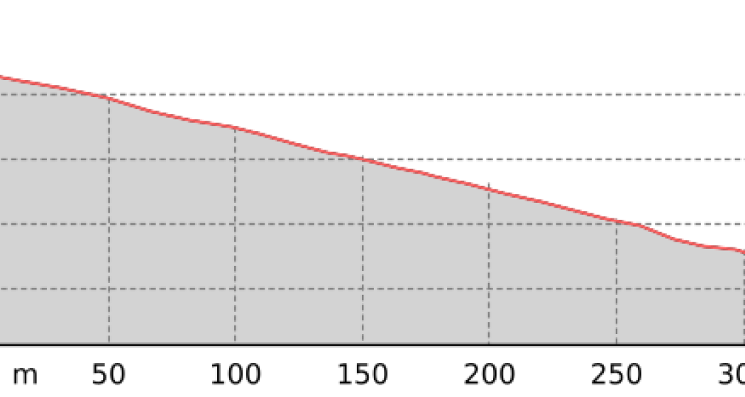 702 Alpenride: Sektion 2 (oua_59381189_47a2a00_profile) 702 Alpenride: Sektion 2 (oua_59381189_47a2a00_profile)