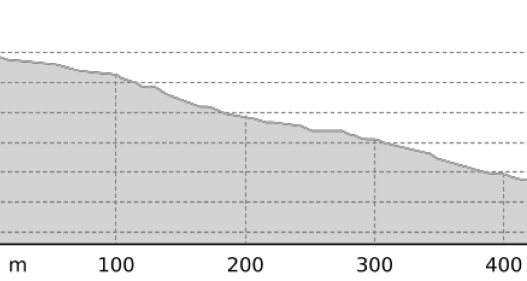 701 Brambi Flow: Sektion 2 (oua_59381210_c244c7a_profile) 701 Brambi Flow: Sektion 2 (oua_59381210_c244c7a_profile)