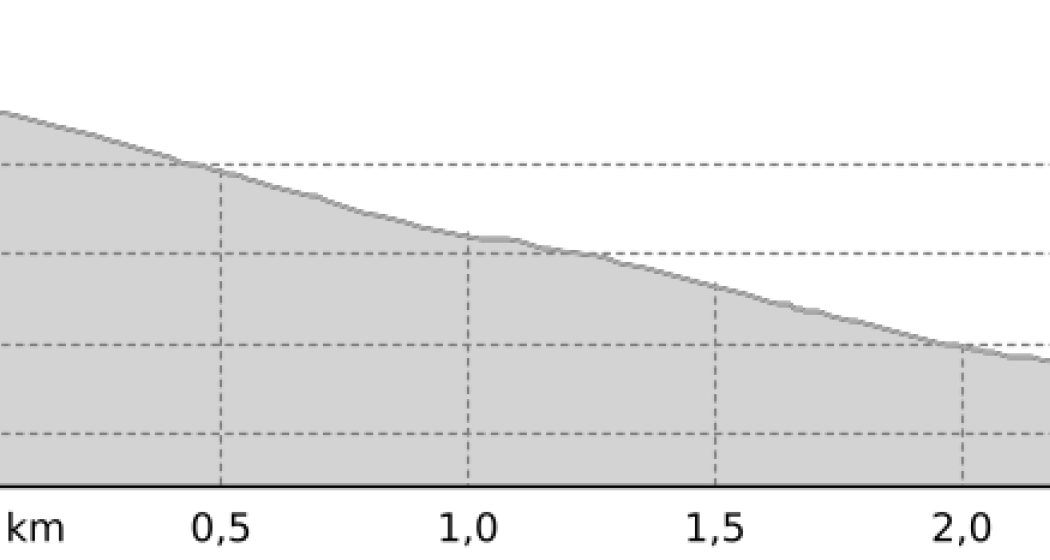 ScaläraTrail (oua_59408697_1d8b9f8_profile)
