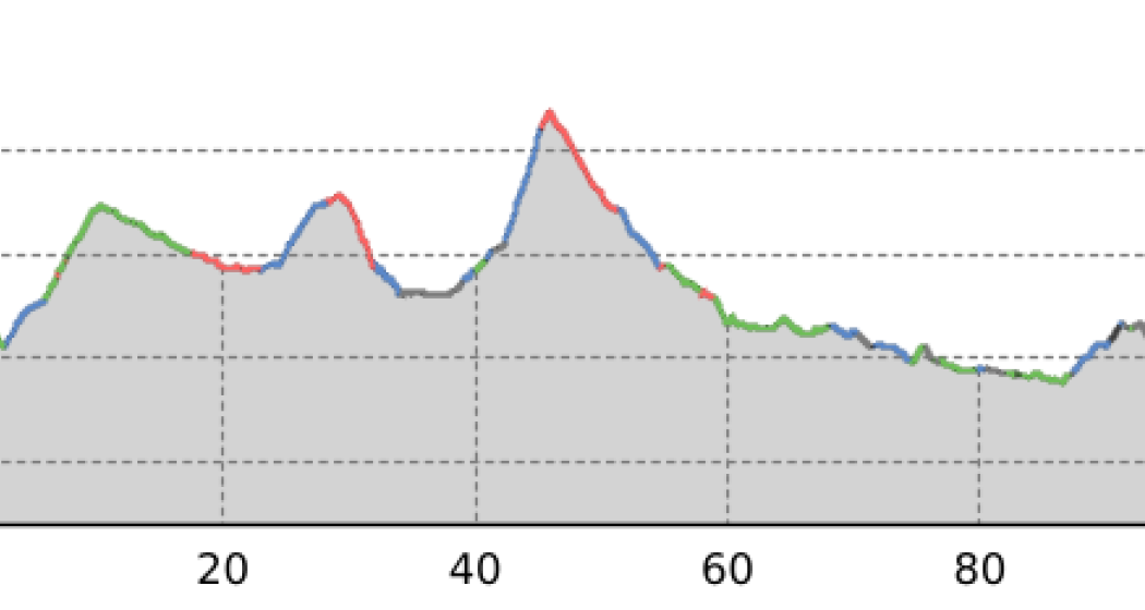 Nationalpark Bike-Marathon - Strecke Jauer - Fuldera nach Scuol (oua_60520185_5d3bb05_profile) Nationalpark Bike-Marathon - Strecke Jauer - Fuldera nach Scuol (oua_60520185_5d3bb05_profile)