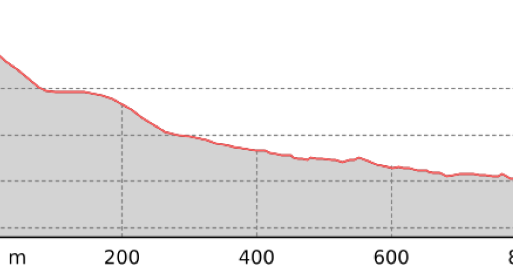 Bike Attack Traverse (oua_61585362_3c51426_profile)