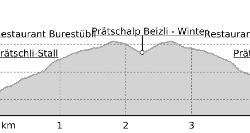 Prätschli - Prätschalp (oua_62518245_76d6c8a_profile) Prätschli - Prätschalp (oua_62518245_76d6c8a_profile)
