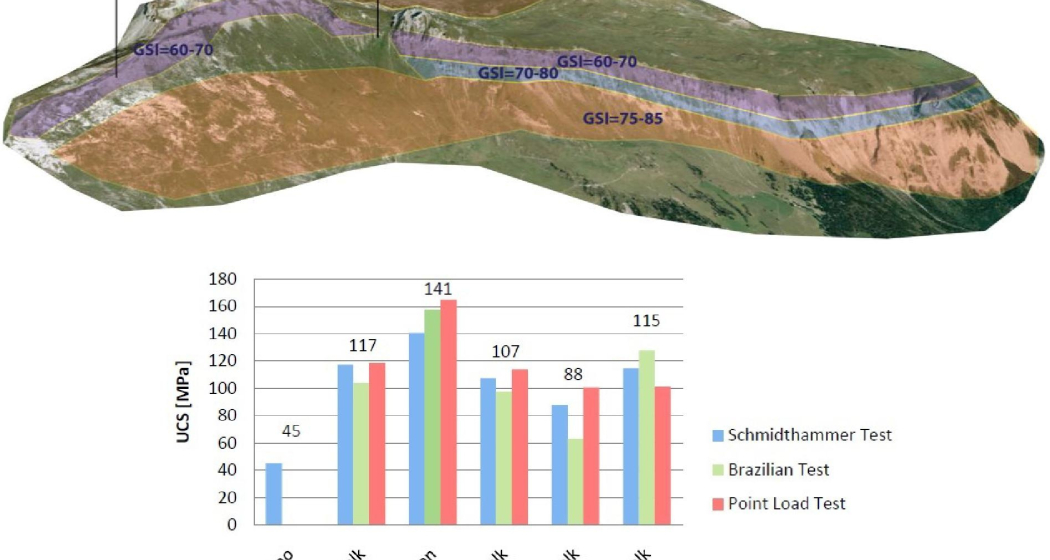 Stratigraphische Einheiten am Flimserstein Stratigraphische Einheiten am Flimserstein