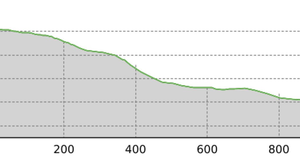 Pedra Grossa Berg - Lavoz (oua_64796790_d4b22ef_profile)