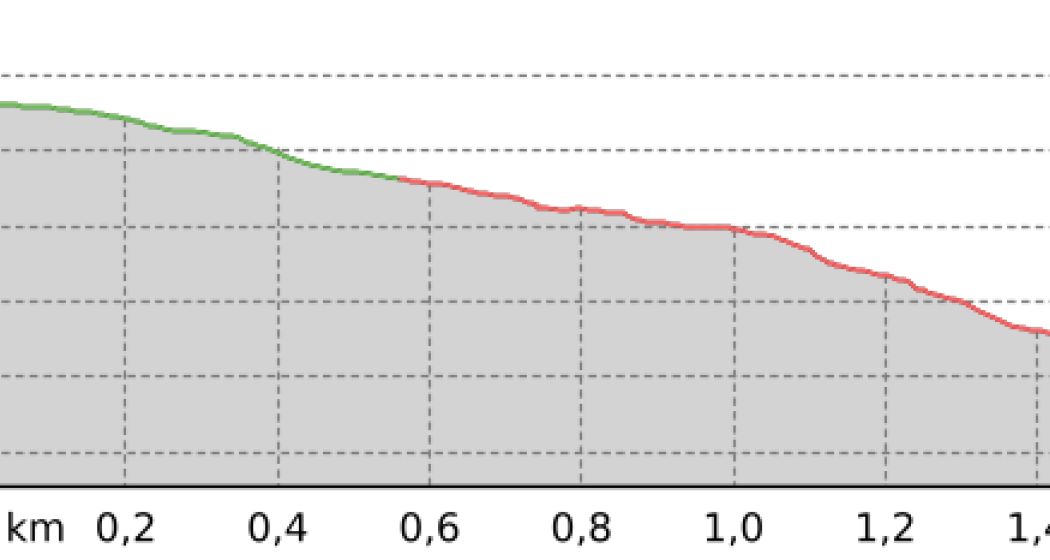 Lavoz – Sissi (oua_64796837_a121374_profile)