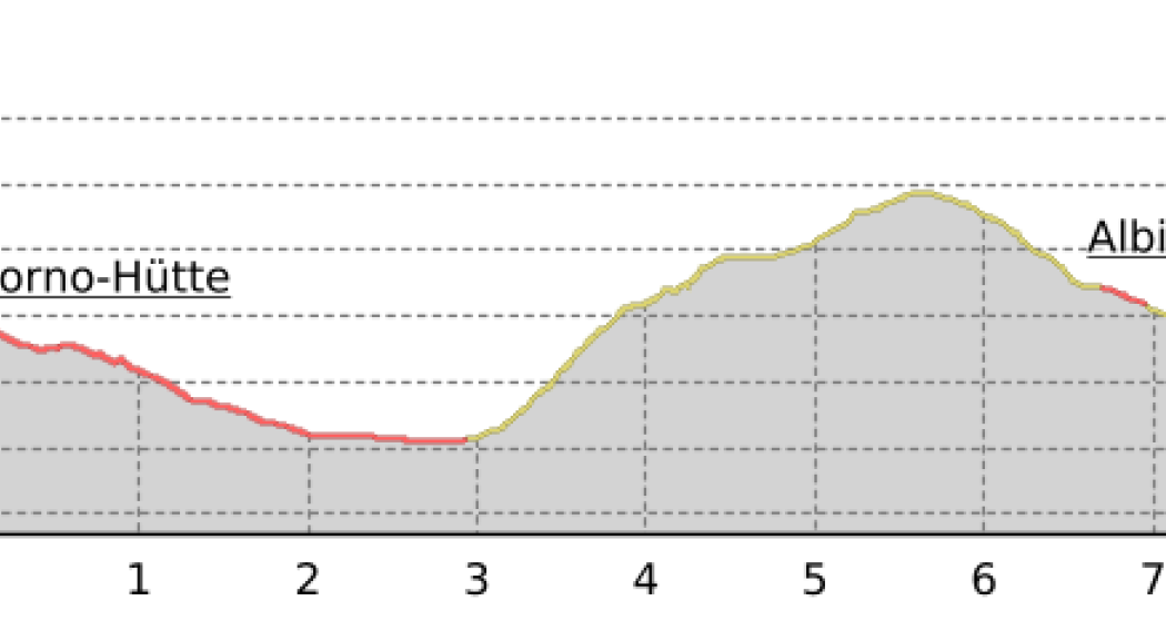 Von der Albignahütte ins Fornotal (oua_66859134_9cb4233_profile)
