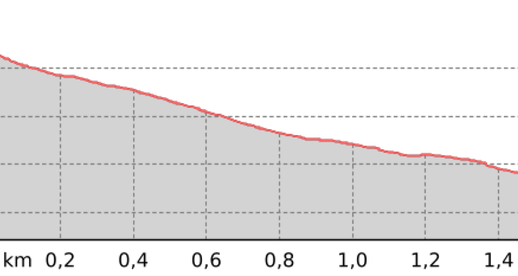 Tschüchas Trail (oua_67695308_558f4b1_profile) Tschüchas Trail (oua_67695308_558f4b1_profile)