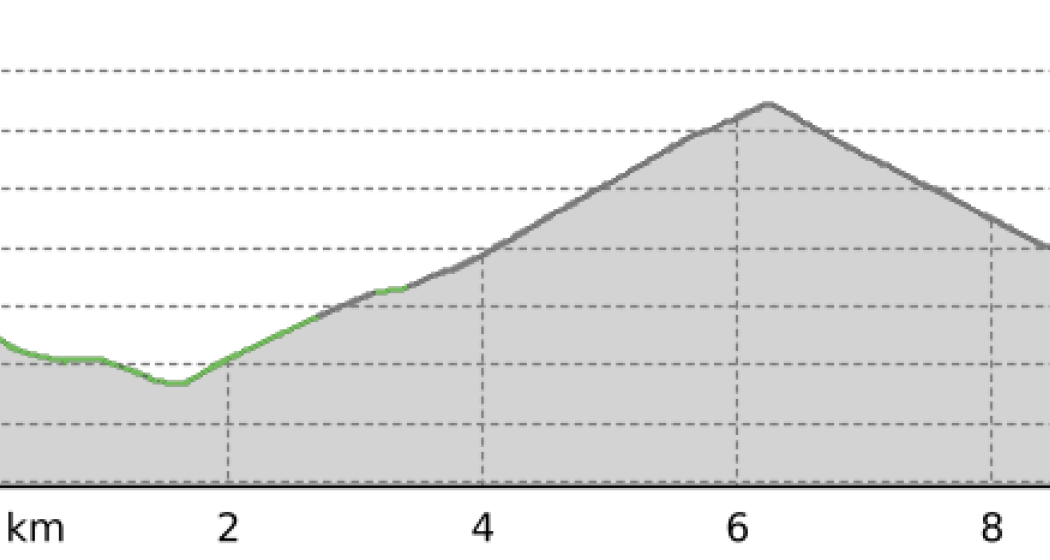 Winterwanderweg Rundtour Putzer Berg (oua_68153594_e22ed10_profile) Winterwanderweg Rundtour Putzer Berg (oua_68153594_e22ed10_profile)