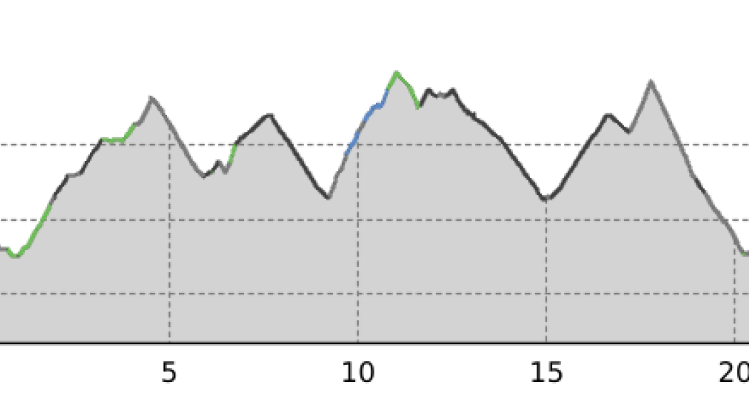 Dörfer E-Bike Tour im Parc Ela (oua_7175250_d999656_profile)
