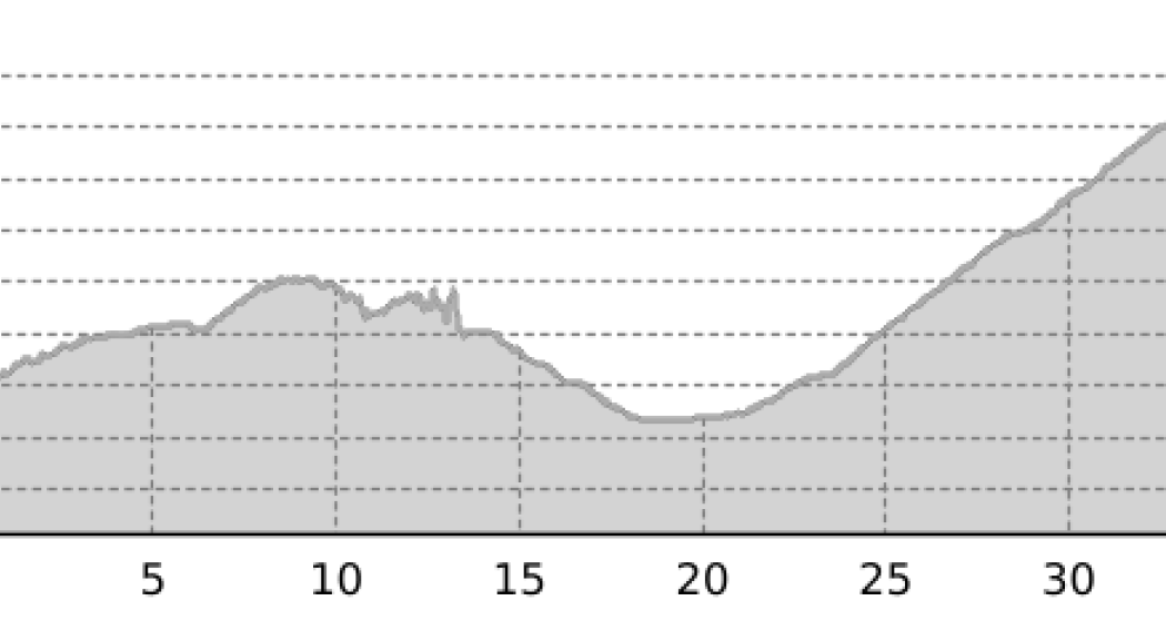 001.06 Alpine Bike Etappe 6 Tiefencastel - Safien Platz (oua_7727742_144ac8c_profile) 001.06 Alpine Bike Etappe 6 Tiefencastel - Safien Platz (oua_7727742_144ac8c_profile)