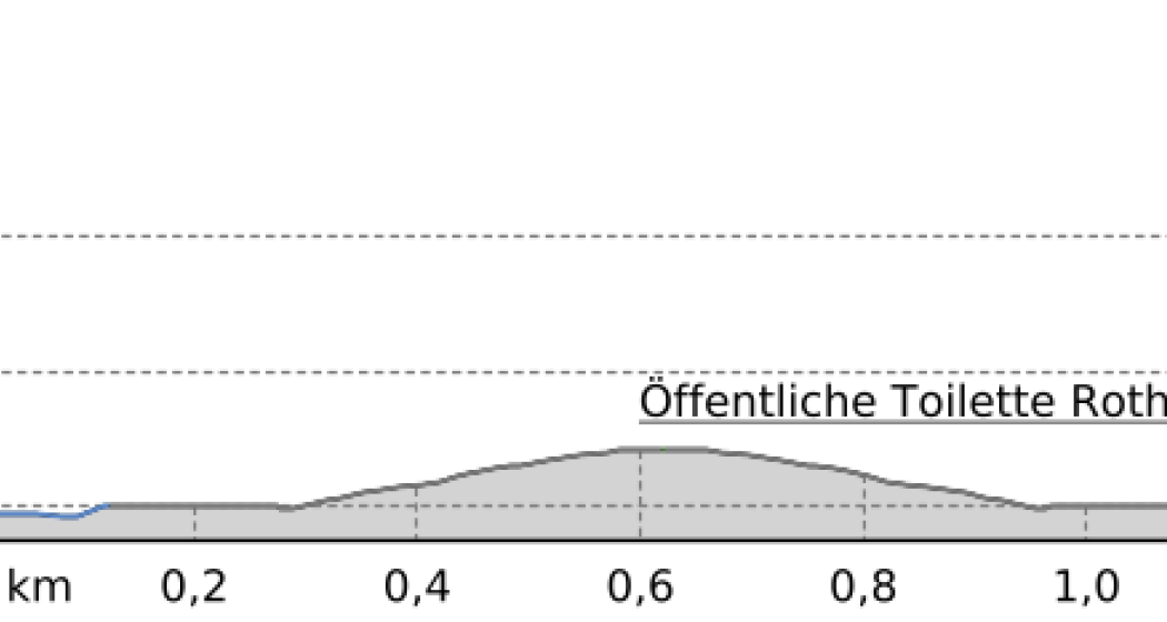 Alp Scharmoin Barrierefrei (oua_800247023_3c5138a_profile) Alp Scharmoin Barrierefrei (oua_800247023_3c5138a_profile)