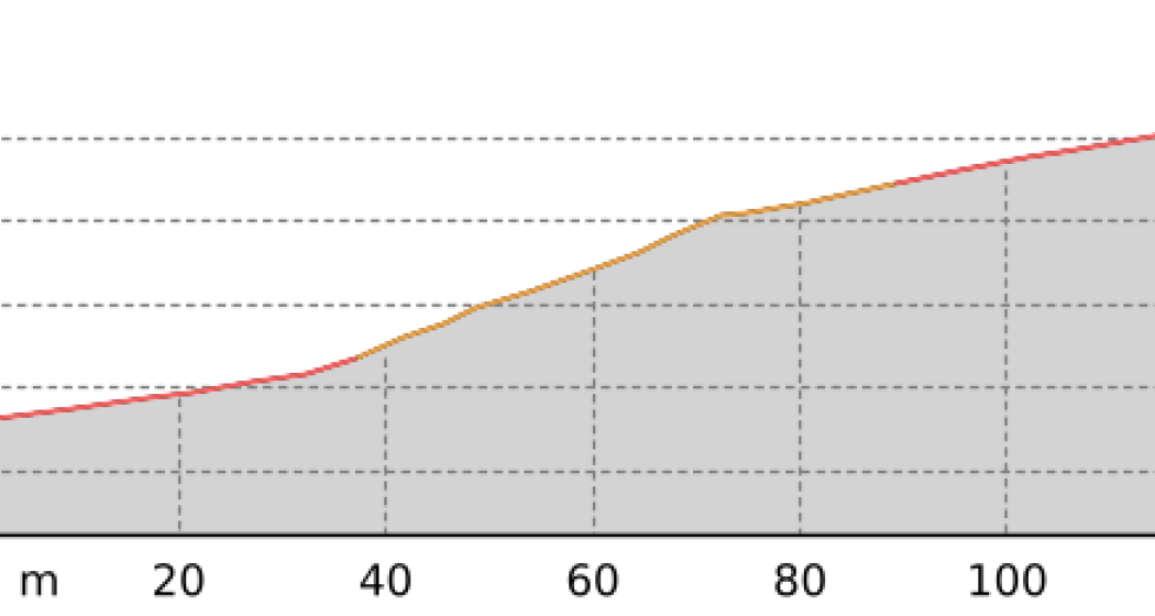 Klettersteig Languard (oua_800337498_2f6bb86_profile)