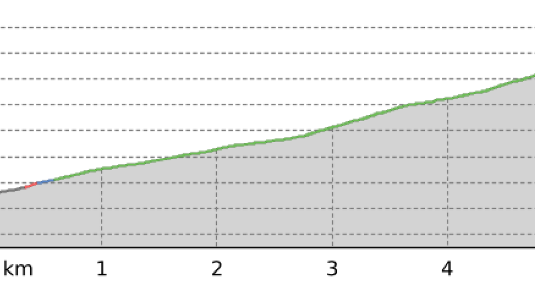 Uphill Medergen (oua_800455177_b365739_profile)
