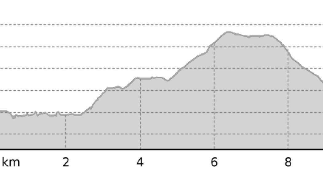 Trailtrophy Lai Nair (oua_800568626_e2401d4_profile)