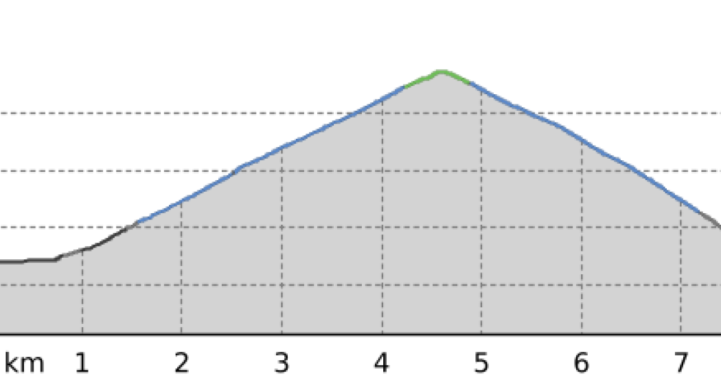 Schatzalp (oua_800723116_f4e2865_profile)
