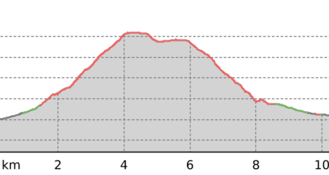 Rundwanderung Horn (Steinbockweg) (oua_800922754_f631931_profile) Rundwanderung Horn (Steinbockweg) (oua_800922754_f631931_profile)